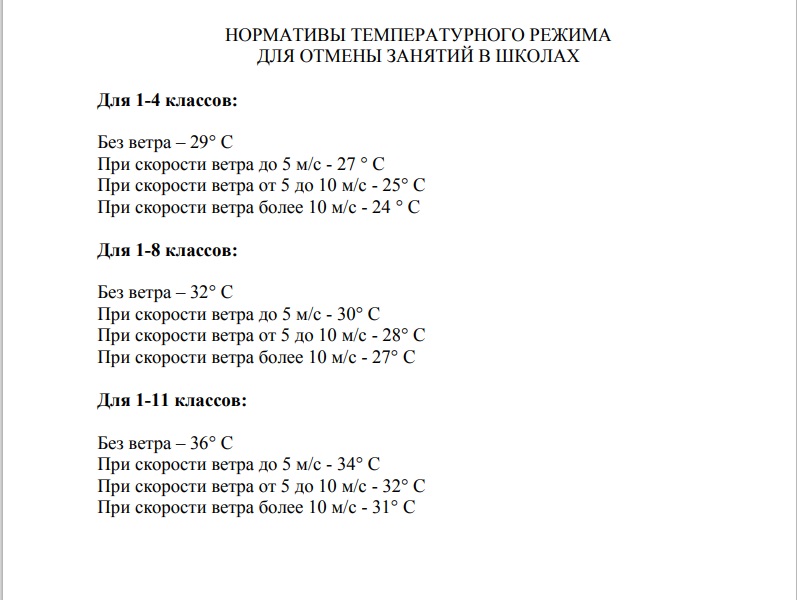 Нормативы температурного режима для отмены занятий в  школах.