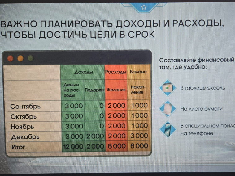 Онлайн - уроки по финансовой грамотности.